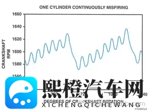 发动机出现失火故障码P0300,该怎么诊断维修?-1