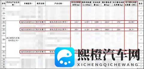 三种版本可选 吉利银河星耀7续航信息曝光-2