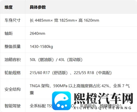2026款丰田锋兰达:升级亮点 + 配置对比 + 选买指南-2