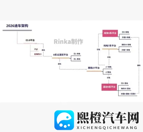 2026 买车盯紧比亚迪!双平台 + 海豹 08,全是硬货-1