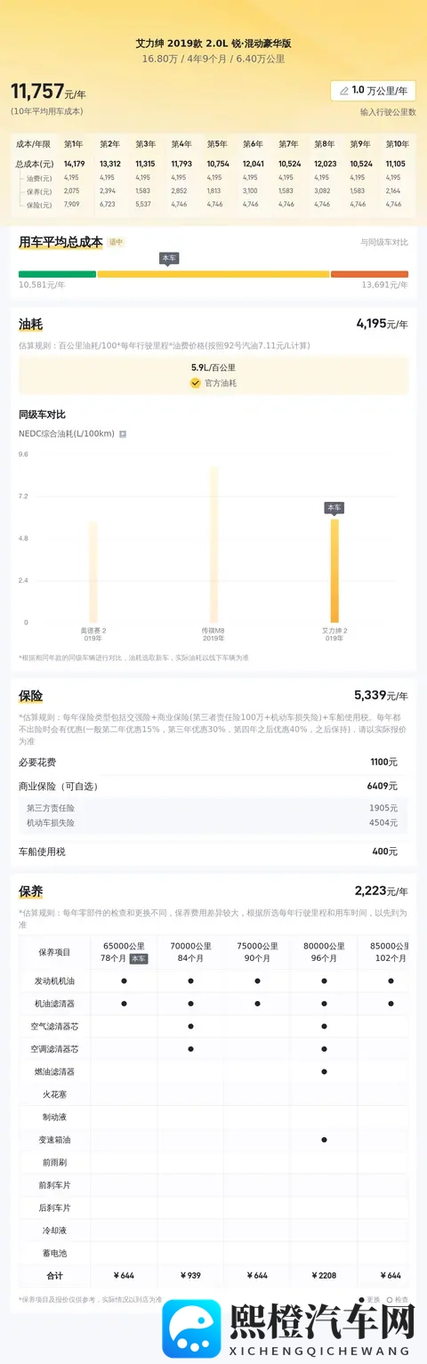 家用MPV优选，一手艾力绅混动版，舒适之选-2