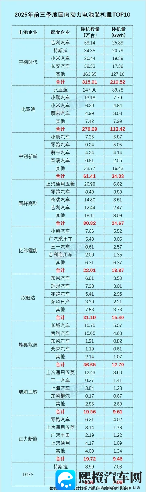比亚迪电池外供逆袭：从自产自足到全球抢手货-1