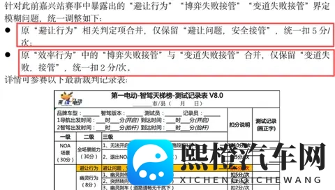 华为智驾再圈地，发布报告击碎智驾大赛垫底质疑-2