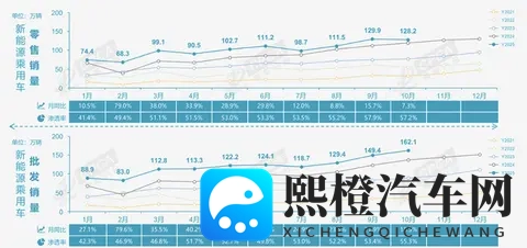 10月车市偏弱 反向出口强劲-2