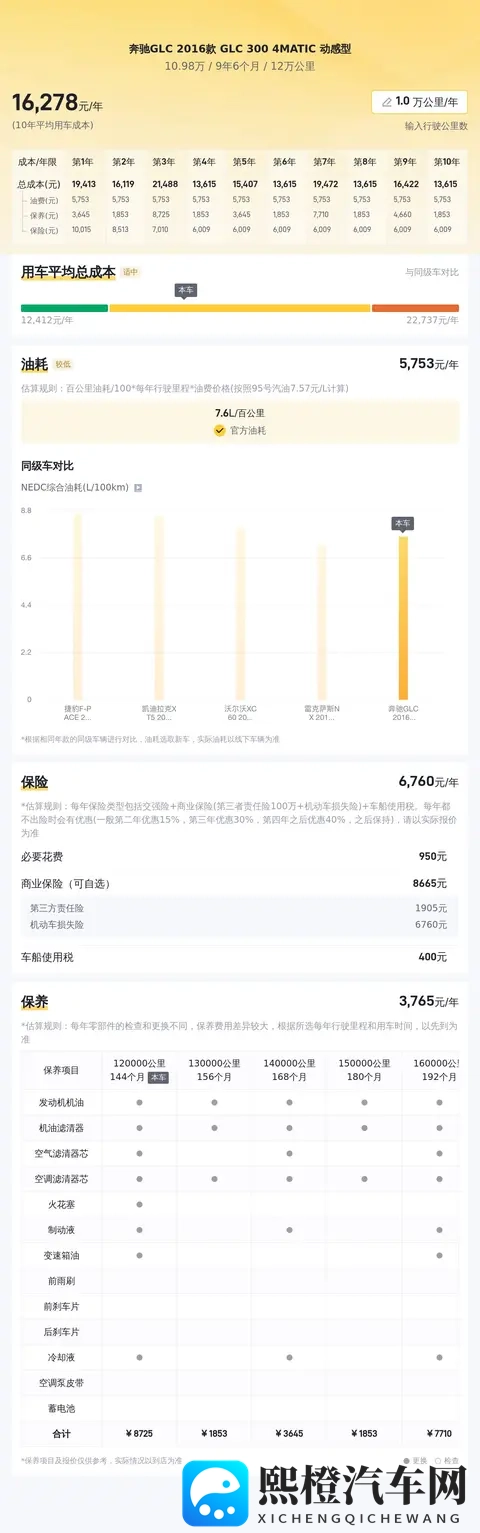 10万多圆梦奔驰SUV！16年GLC，豪华触手可及-3
