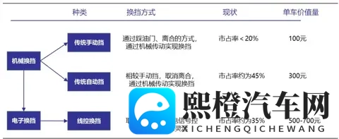 「怀挡回归」的风潮席卷了汽车行业-2