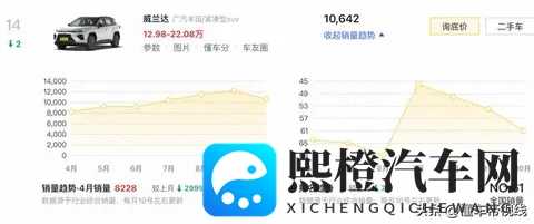 阿明说车侃赛：全新威兰达1120登场！换脸+三动力12万起？-1