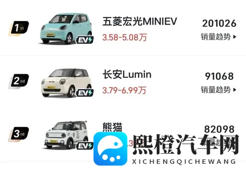 不同价格带买车关注点和热销车型，来匹配吧-1