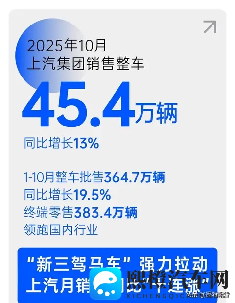 2023年10月中国汽车市场销量格局，一个深度解析-3