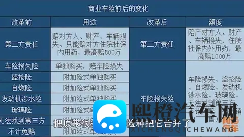 车险怎么买才划算，改革后真的很简单啦！一次给你讲清楚-1
