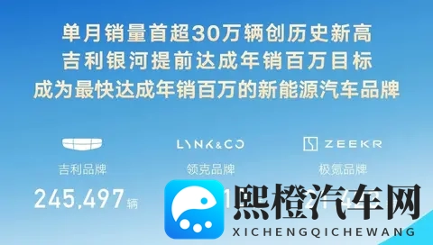 比亚迪创新高！10月新能源汽车成绩单揭晓 零跑再度登顶新势力-1