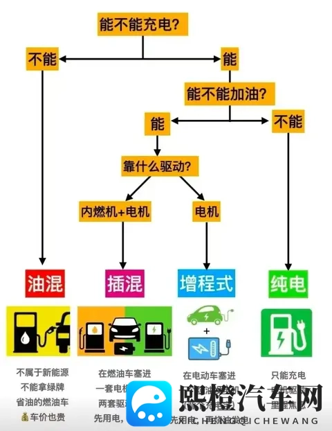 油电混动和插电混动怎么选？有人开了半年就后悔！-2