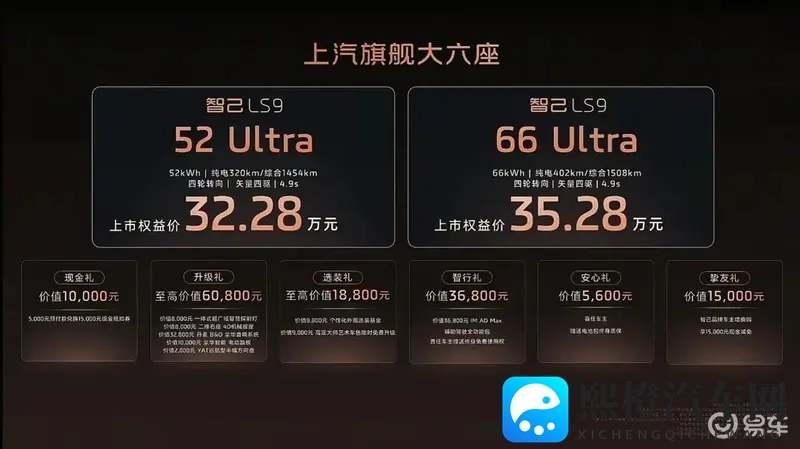 智己LS9上市,权益价3228-3528万元-1