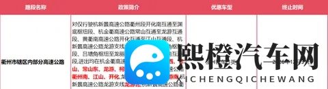 确定了:浙ADEFHJM等车主,此范围内高速免费!-3