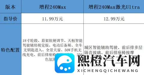 长安掀桌子了！全新中大型车配6C快充+双叉臂前悬，售价1099万起-1