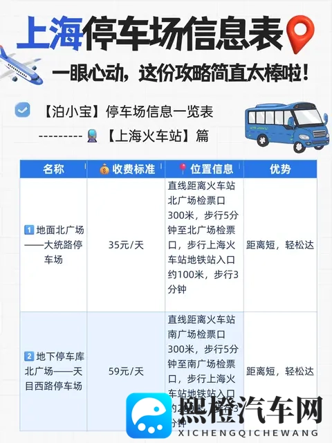 一份超全的上海机场、高铁站停车场信息表-3