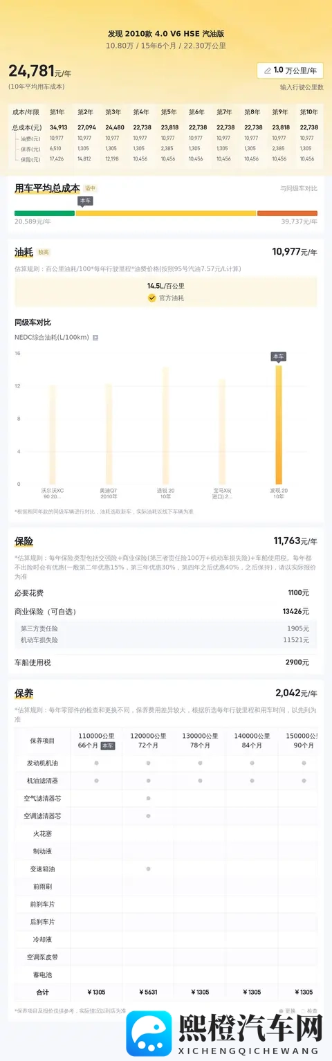 10万拿下十年路虎发现，圆你硬派越野梦！-1
