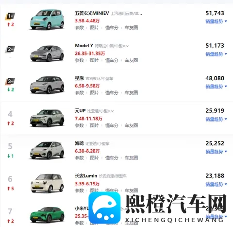 增程狗不买,嘴上说不身体却很诚实-3