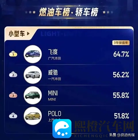 飞度卖不动了?别被销量骗了!真相其实是“一车难求”-2