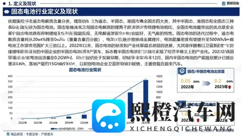 全固态电池商业化到㡳还有多久?技术卡点在哪里?-1