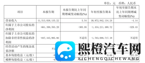 涉嫌严重违法,江淮汽车原皮卡公司党委书记赵涛被查-3