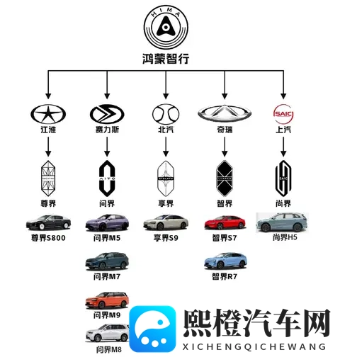 和华为合作造车的最大赢家:毛利率超29%国内第一,单季收入481亿-2
