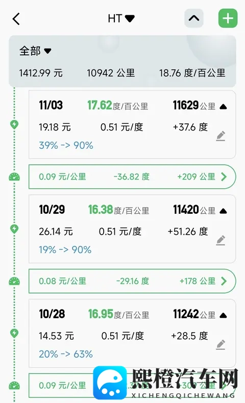 打工人的省心省钱之选--昊铂ht-1