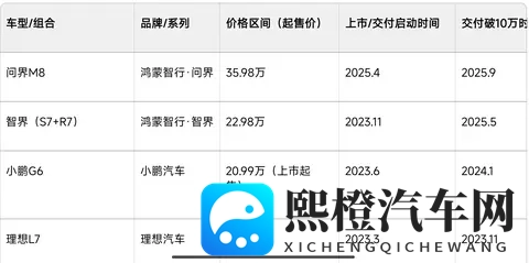 上市一年一个月，智界R7累计交付破10万，放哪个车企都是爆款！-1