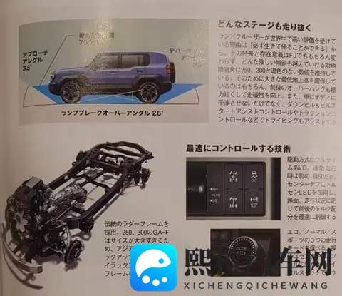 2026款“丰田FJ酷路泽”专利图曝光,有望明年一季度发布!-1