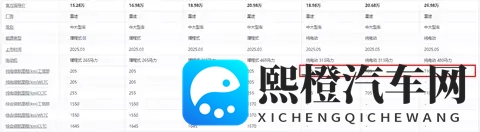 星纪元ES纯电版:中大型轿车的“真香选手”,价格香、操控稳!-3