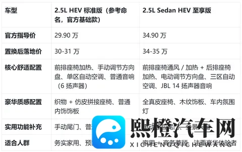 30 万级进口后驱混动轿车,两款车型怎么选不踩坑?-1