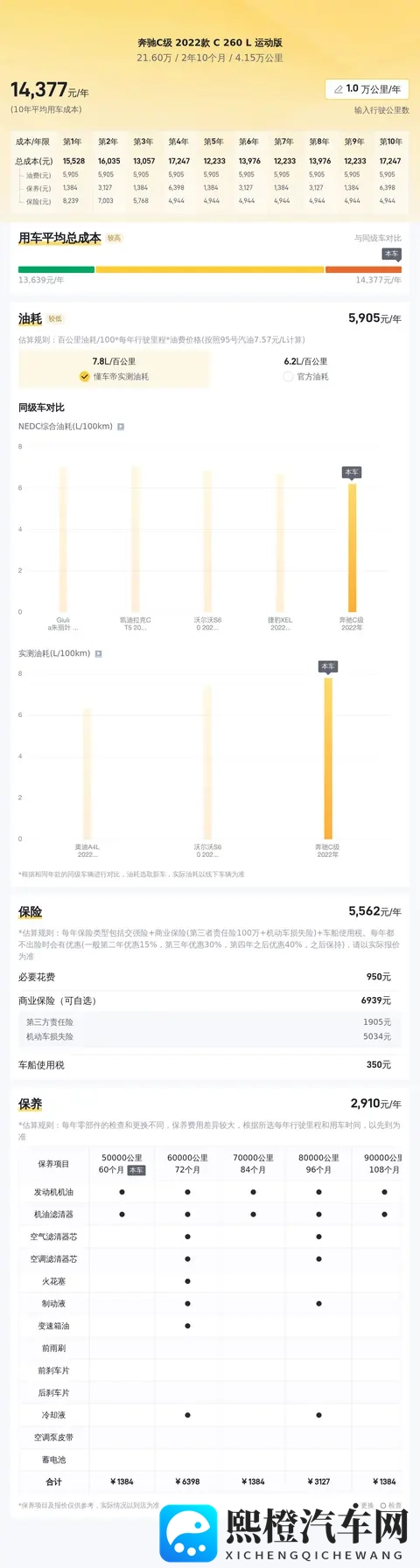 20万出头，体验优雅与运动——准新奔驰C260L-1