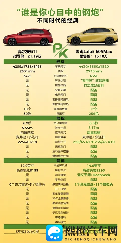 打动年轻人的纯电小钢炮|和GTI的对比笔记-3