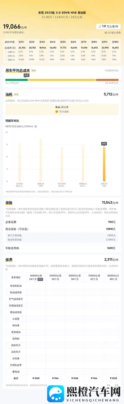 十年老将!24万公里柴油路虎发现,20万出头值不值?-2