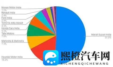 为避中国锋芒,日本车企巨头组团转战印度影响几何?-2