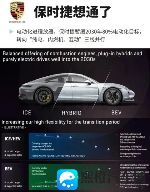 大众汽车亏损13亿欧,转型电动化失控,全球汽车霸主地位岌岌可危-2