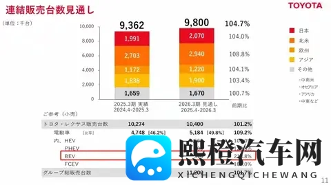 惊人!丰田每日在华狂赚47亿,但背后却藏着一个危险的信号?-1