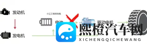 插混和增程怎么选？看透这几点，买车再也不踩坑-3