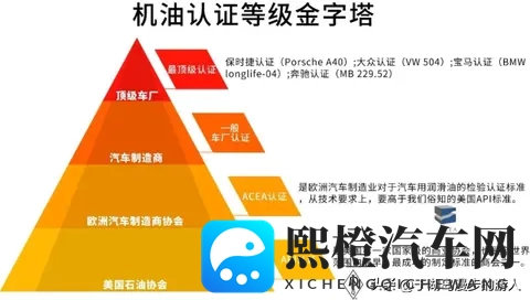 几十块“全合成”机油敢加?发动机5000公里报废!12个硬招避坑-2