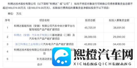 再投18亿扩产!锁单200亿!从灯控到中央_智驾域,谁在持续发力-2