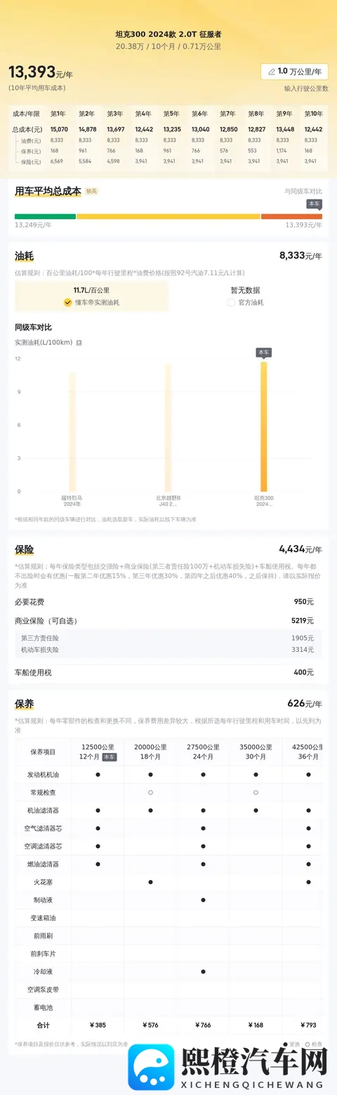 准新硬汉!24款坦克300,七千公里征服梦-1