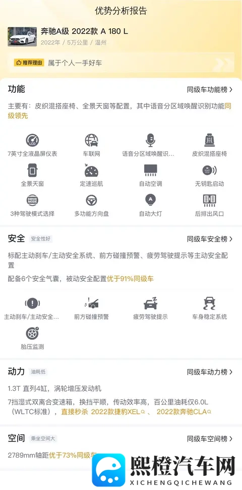 11万多拿下白色奔驰A级,精致代步一手车之选-3