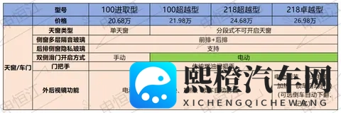 比亚迪夏新款对比老款：价格大跳水，这些配置却被砍掉了-2