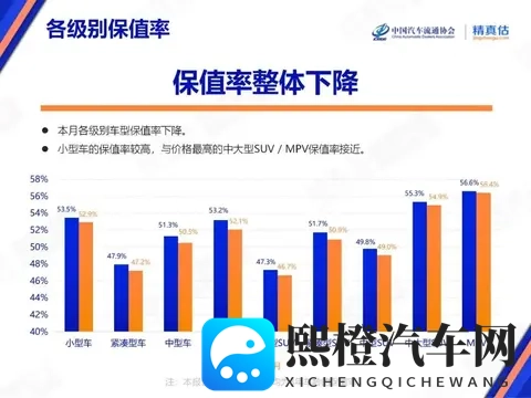 10月汽车保值率普降!仅4个品牌逆势涨,日系还扛打吗?-1