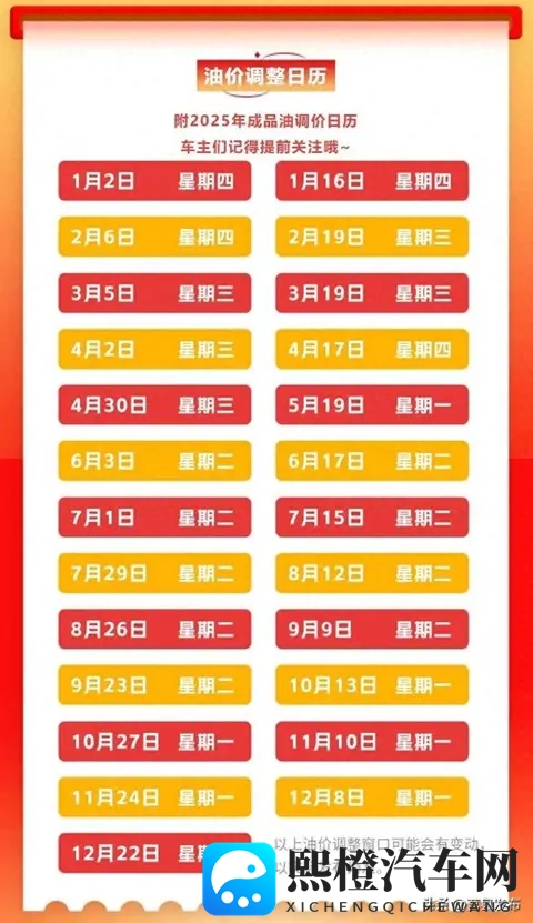 油价“倒计时”8天！车主们挺住，这次每升或涨超1毛钱！-1