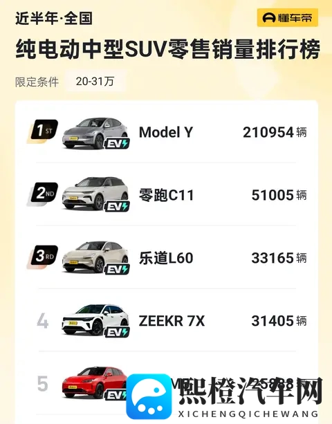 百公里电耗119度,续航740km!乐道L60这实力怎么样?-2