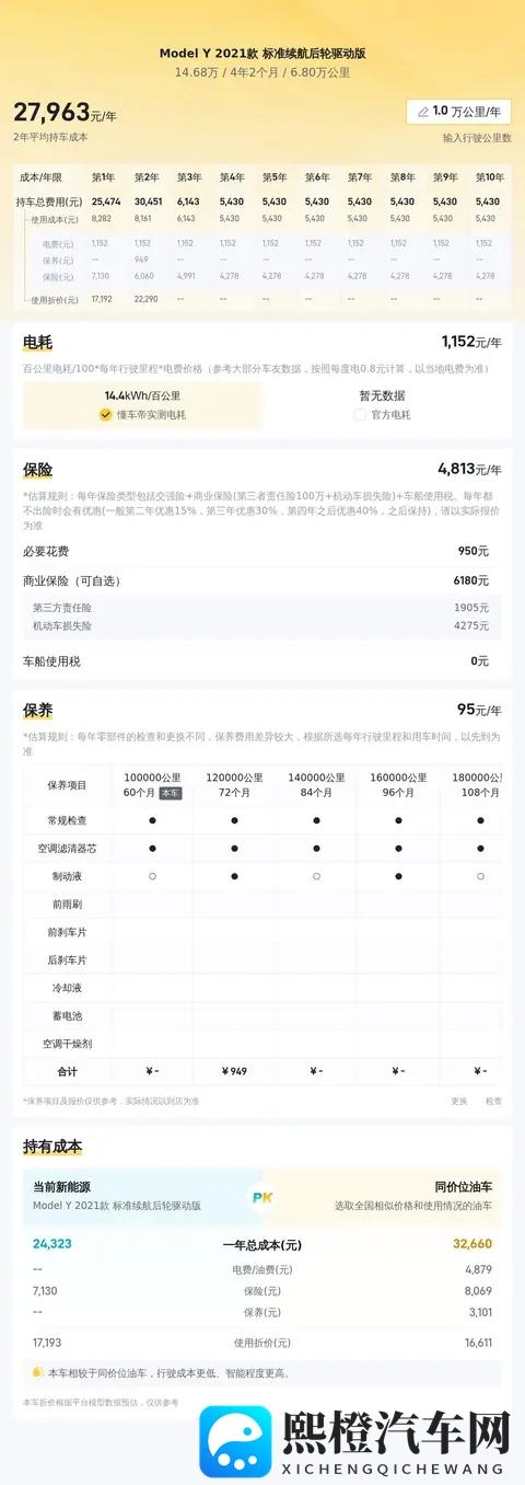 14万多拿下特斯拉Model Y，体验56秒加速的快感！-1