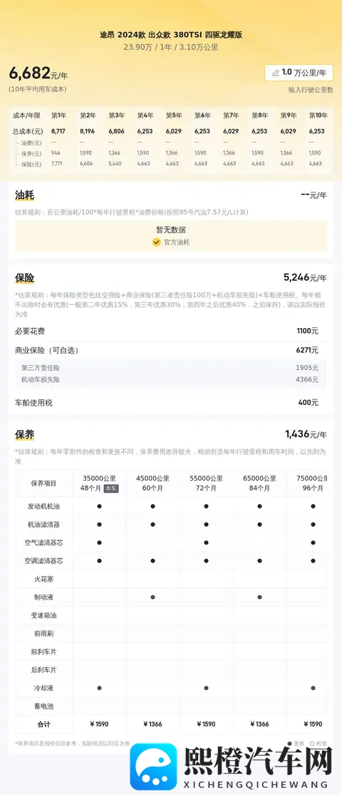 一手准新大众途昂，31万公里，圆你大空间SUV梦？-3