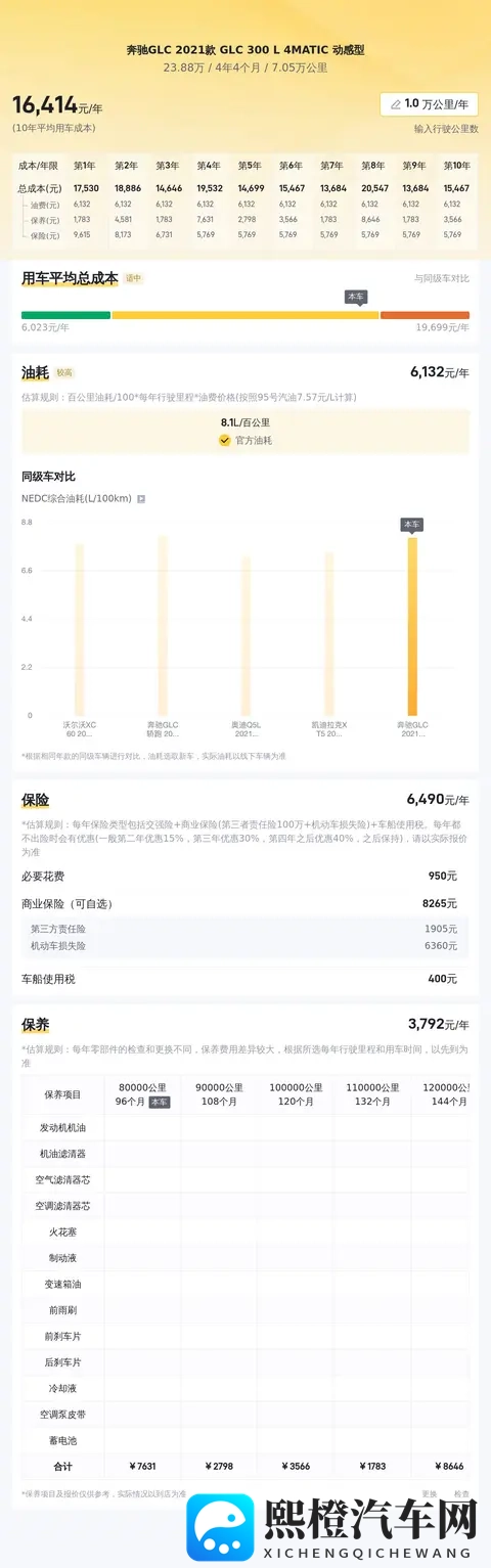 2388W拿下白色奔驰GLC,家用代步好选择-3