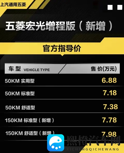 五菱宏光增程版上市，价格打到7万出头，城乡拉货人终于有新选择-2